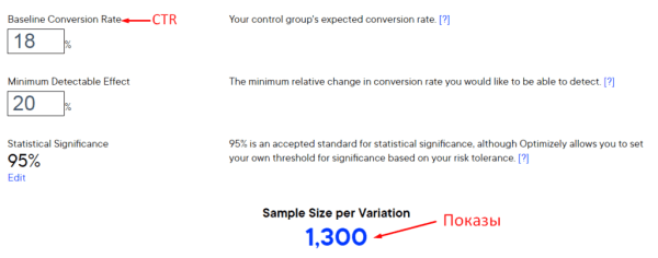 Репрезентативная выборка в контекстной рекламе: как определить эффективность кампании на этапе тестирования