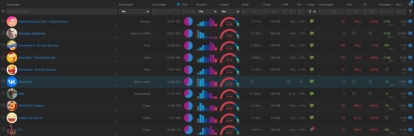 Паблики в ВКонтакте начали зарабатывать больше
Паблики в ВКонтакте начали зарабатывать больше