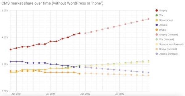 Yoast запускает SEO-приложение для Shopify Yoast запускает SEO-приложение для Shopify