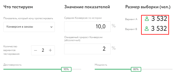 Репрезентативная выборка в контекстной рекламе: как определить эффективность кампании на этапе тестирования