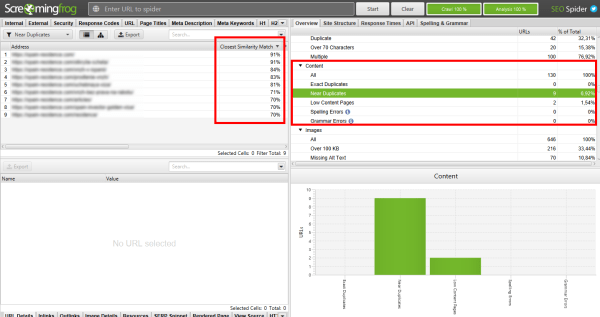 Каннибализация ключевых слов – как найти и исправить
Каннибализация ключевых слов – как найти и исправить