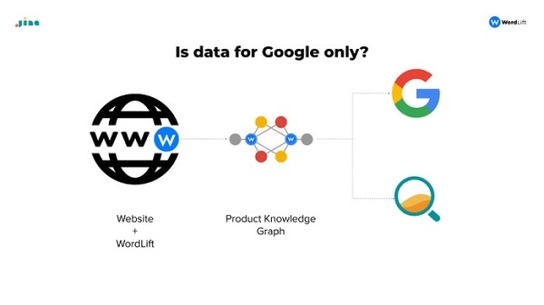 
            5 важных SEO-трендов в 2022 году: от нейронного поиска до фиджитала
        