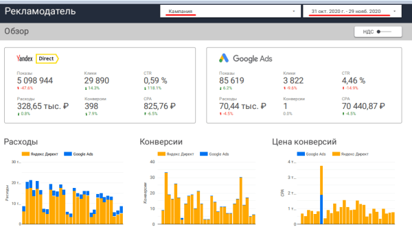 Онлайн-отчеты Click.ru: как собрать статистику по контексту и таргету за пару минут Онлайн-отчеты Click.ru: как собрать статистику по контексту и таргету за пару минут