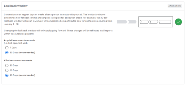 Google Analytics 4 позволил менять модель атрибуции на уровне всего ресурса