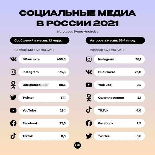 Паблики в ВКонтакте начали зарабатывать больше
Паблики в ВКонтакте начали зарабатывать больше