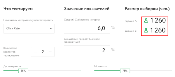 Репрезентативная выборка в контекстной рекламе: как определить эффективность кампании на этапе тестирования