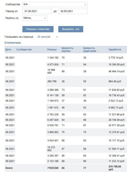 Паблики в ВКонтакте начали зарабатывать больше
Паблики в ВКонтакте начали зарабатывать больше