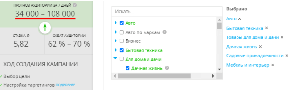 Репрезентативная выборка в контекстной рекламе: как определить эффективность кампании на этапе тестирования