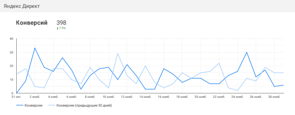 Онлайн-отчеты Click.ru: как собрать статистику по контексту и таргету за пару минут Онлайн-отчеты Click.ru: как собрать статистику по контексту и таргету за пару минут