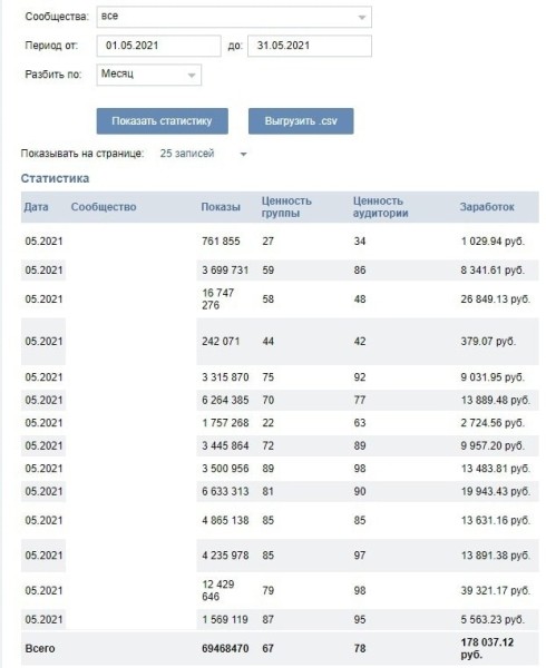 Паблики в ВКонтакте начали зарабатывать больше
Паблики в ВКонтакте начали зарабатывать больше