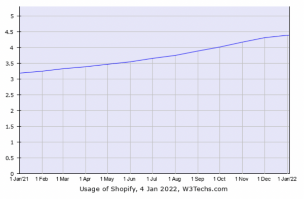 Yoast запускает SEO-приложение для Shopify Yoast запускает SEO-приложение для Shopify