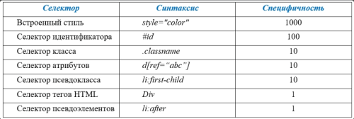 Концепции CSS — единое руководство Концепции CSS — единое руководство