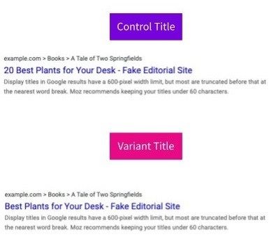 8 отрицательных SEO-тестов от SearchPilot
         
            8 отрицательных SEO-тестов от SearchPilot