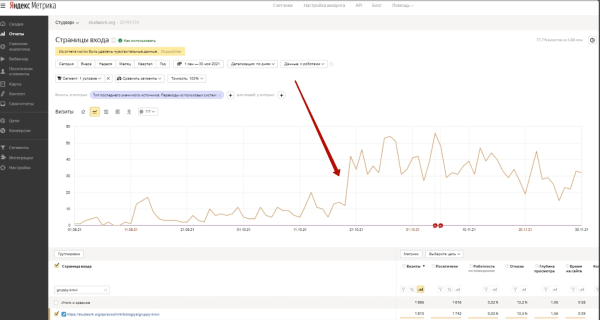 Как продвинуть сайт в условиях алгоритма Яндекса Y1 Как продвинуть сайт в условиях алгоритма Яндекса Y1