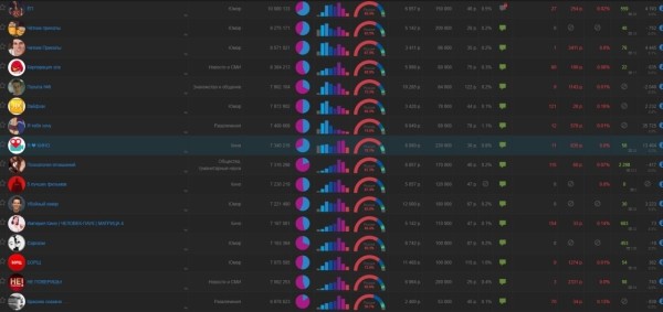 Паблики в ВКонтакте начали зарабатывать больше
Паблики в ВКонтакте начали зарабатывать больше