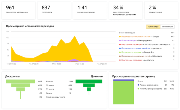 Что такое контент-маркетинг и как его использовать для продвижения бизнеса