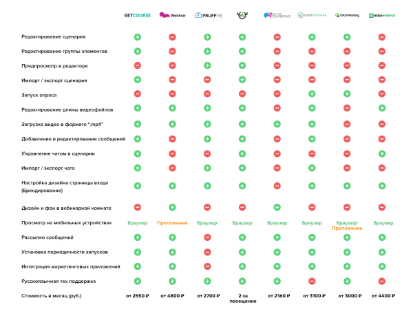 Где провести автовебинар: обзор 8 платформ