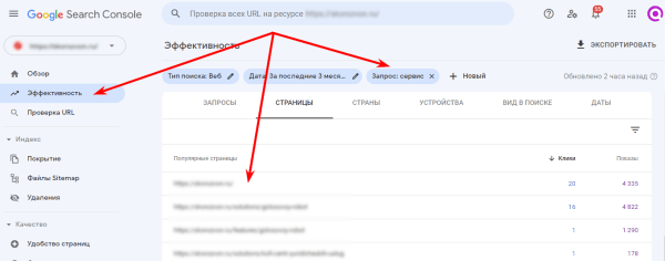 Каннибализация ключевых слов – как найти и исправить
Каннибализация ключевых слов – как найти и исправить