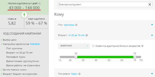 Репрезентативная выборка в контекстной рекламе: как определить эффективность кампании на этапе тестирования