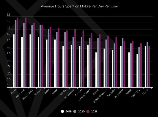 
            App Annie: пользователи из России потратили в приложениях $1,5 млрд за год
        