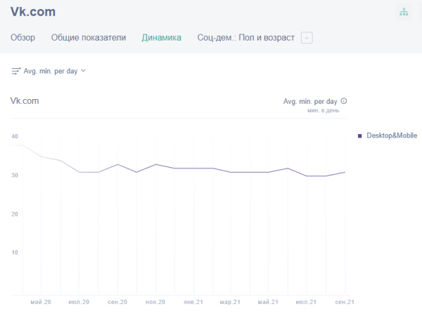 Паблики в ВКонтакте начали зарабатывать больше
Паблики в ВКонтакте начали зарабатывать больше