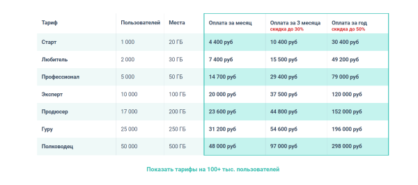 Где провести автовебинар: обзор 8 платформ