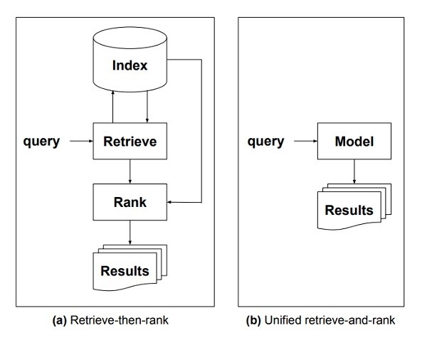 
            5 важных SEO-трендов в 2022 году: от нейронного поиска до фиджитала
        