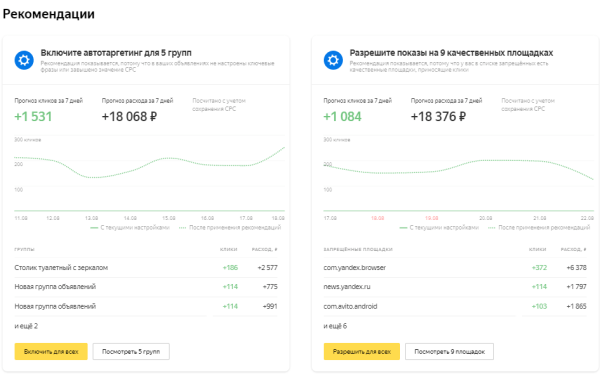 В Яндекс.Директе появилось автоприменение рекомендаций
         
            В Яндекс.Директе появилось автоприменение рекомендаций