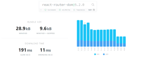 Переход на React Router v6: полное руководство Переход на React Router v6: полное руководство