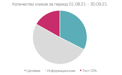 Как мы увеличили количество заявок и сократили их стоимость на 52% для «Мастерской здоровья». Кейс