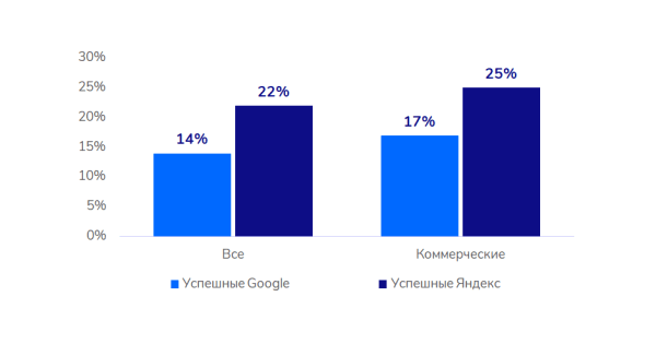 Медицинская тематика в SEO: исследование ссылочного профиля Медицинская тематика в SEO: исследование ссылочного профиля