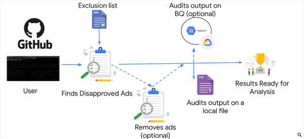 Новости интернет-рекламы за январь 2022 года
Новости интернет-рекламы за январь 2022 года