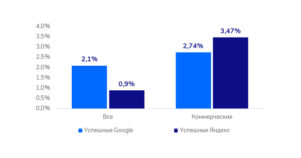Медицинская тематика в SEO: исследование ссылочного профиля Медицинская тематика в SEO: исследование ссылочного профиля