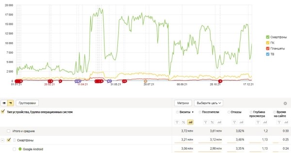 
            Фрод на контентных сайтах: как найти и обезвредить
        