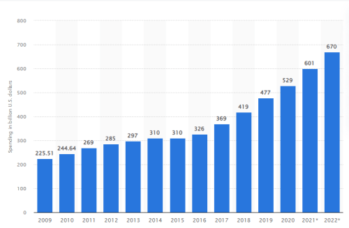 Последние тенденции веб-разработки и JavaScript в 2022 году