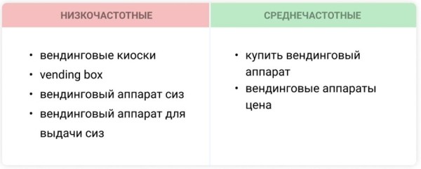 Как продвинуть лендинг в ТОП: 9 особенностей Как продвинуть лендинг в ТОП: 9 особенностей