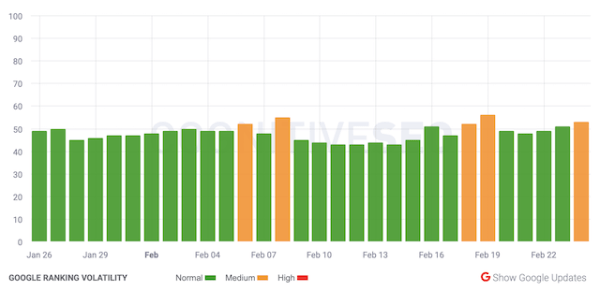 
            Западные вебмастера отмечают признаки неподтвержденного апдейта в Google
        