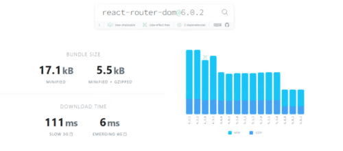 Переход на React Router v6: полное руководство Переход на React Router v6: полное руководство