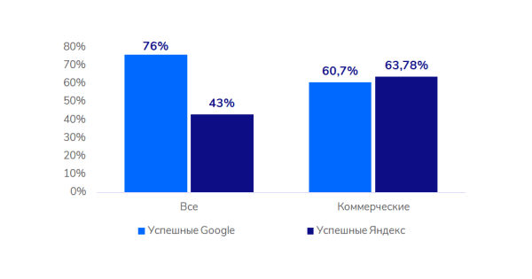 Медицинская тематика в SEO: исследование ссылочного профиля Медицинская тематика в SEO: исследование ссылочного профиля