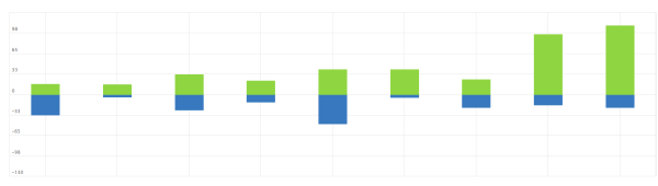 Как с помощью SEO удалось увеличить трафик и количество лидов в интернет-магазине. Кейс Как с помощью SEO удалось увеличить трафик и количество лидов в интернет-магазине. Кейс