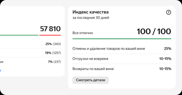 Яндекс.Маркет: расчет индекса качества магазина стал нагляднее Яндекс.Маркет: расчет индекса качества магазина стал нагляднее