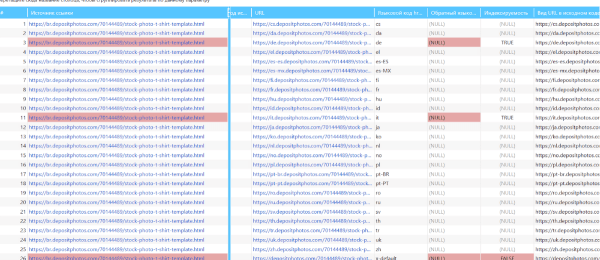 Как Netpeak Spider помогает дополнять автотесты, находить баги и ошибки. Кейс Depositphotos Как Netpeak Spider помогает дополнять автотесты, находить баги и ошибки. Кейс Depositphotos