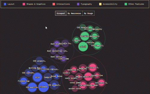 Последние тенденции веб-разработки и JavaScript в 2022 году