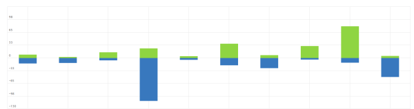 Как с помощью SEO удалось увеличить трафик и количество лидов в интернет-магазине. Кейс Как с помощью SEO удалось увеличить трафик и количество лидов в интернет-магазине. Кейс