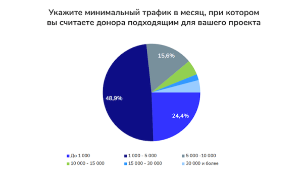 
            Секреты оптимизаторов: как купить хорошие ссылки
        