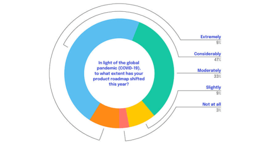 Последние тенденции веб-разработки и JavaScript в 2022 году