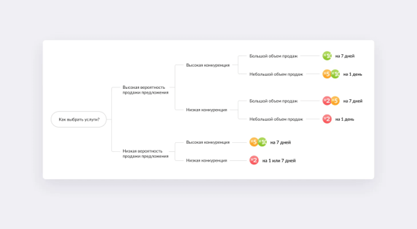 Как запустить рекламу бизнеса на Авито: подробная инструкция с рекомендациями и скриншотами