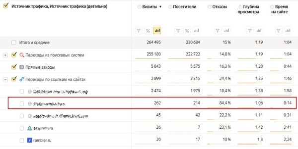 
            Фрод на контентных сайтах: как найти и обезвредить
        