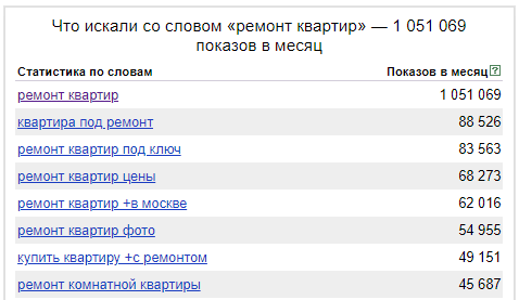 Как запустить рекламу бизнеса на Авито: подробная инструкция с рекомендациями и скриншотами