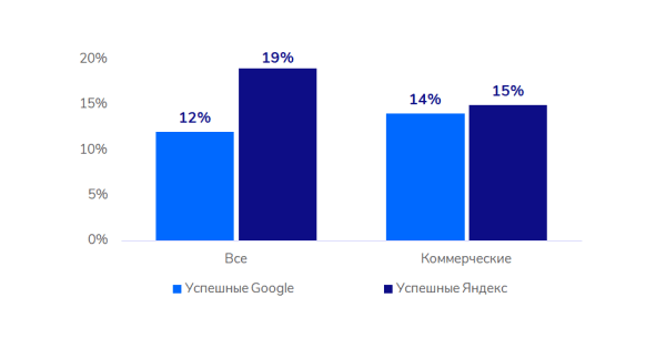 Медицинская тематика в SEO: исследование ссылочного профиля Медицинская тематика в SEO: исследование ссылочного профиля
